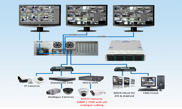 smart super NVR system diagram